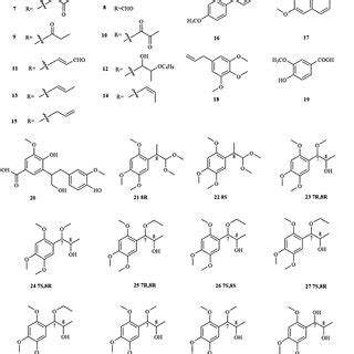 The structures of phenylpropanoids in A. tatarinowii. | Download ...