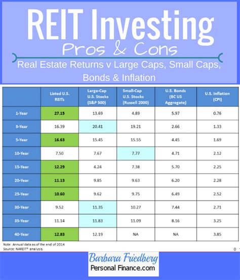 Pros And Cons Of Reit Investments How To Build Real Estate Wealth