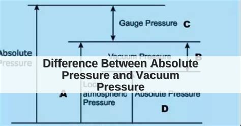 Vacuum Pressure Archives GoodHouseCleaner