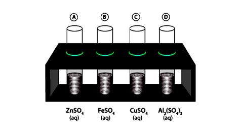 Reactivity Series Experiment – Zinc, Iron, Copper, Aluminium | CBSE ...