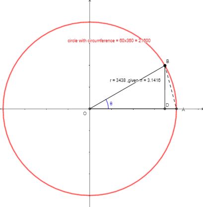 Aryabhatiya of Aryabhata - Maths from the Past