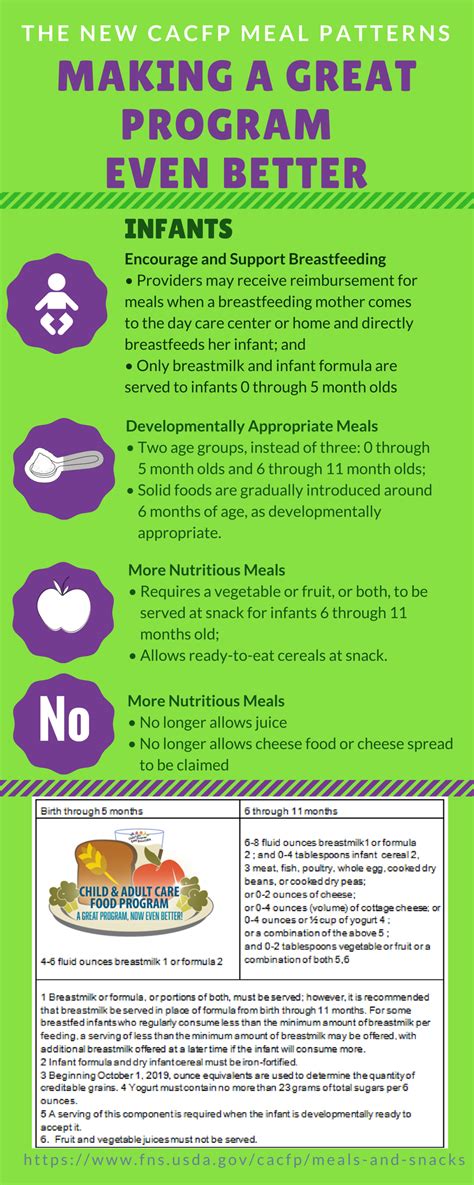 Meal Pattern Images Graphics Ccfp Roundtable Conference