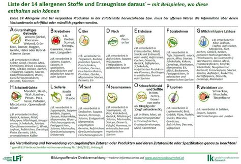 Gutes Vom Bauernhof Allergene