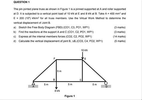 Solved Question 1 The Pin Jointed Plane Truss As Shown In