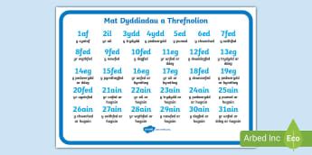 Rhif Mathemateg A Rhifedd Cam Cynnydd Twinkl