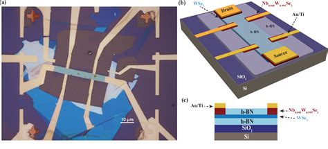 Figure 1 From Low Temperature 2D 2D Ohmic Contacts In WSe2 Field Effect