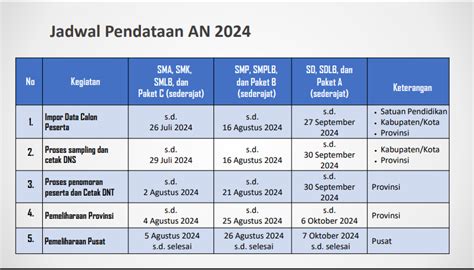 Persiapan Asesmen Nasional Tahun 2024