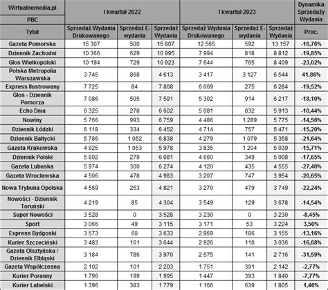 Jan K on Twitter Rzeź dzienników lokalnych Polska Press Orlen