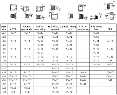 Fitting Thread Size Chart