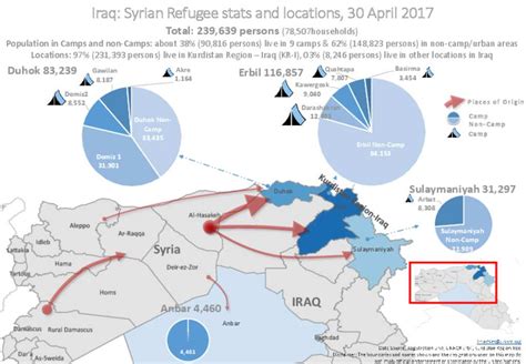 Document Iraq Syrian Refugee Stats 30 April 2017 UNHCR Map And