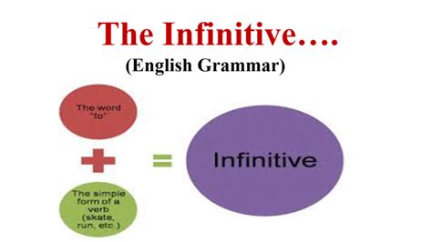 Infinitive Archives » englishforlearner