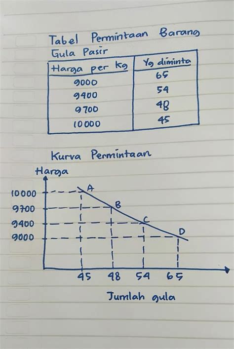 Detail Contoh Tabel Permintaan Koleksi Nomer