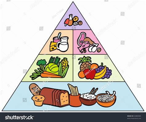 Cartoon Food Pyramid Stock Vector Illustration 32880085 : Shutterstock