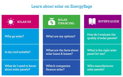 Solar Energy Benefits