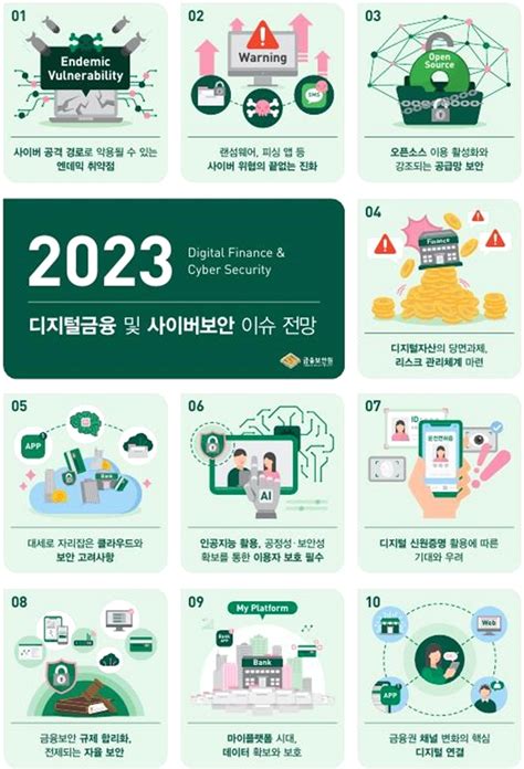 2023년 디지털금융 및 사이버보안 ‘10대 이슈는