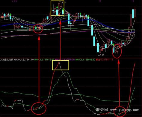 通达信量比指标公式 通达信公式 股旁网