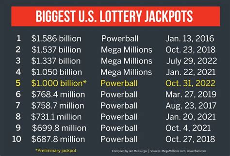 What Time Is The Us Powerball Draw Today