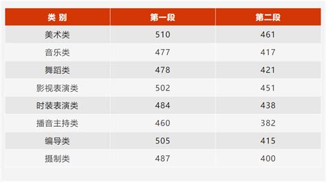 31省份高考分数线全部公布新闻频道央视网