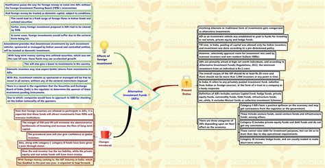 Insights Mindmaps On Current Issues 23 December 2015 Insightsias