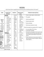 Lower Gi Disorders Docx Lower Gi Disorders Peptic Ulcer Disease