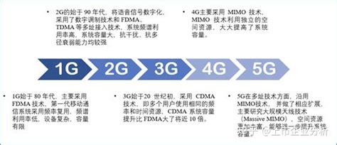 5G是什么看完秒懂 知乎