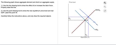 The Following Graph Shows Aggregate Demand And Short Run Aggregate Supply