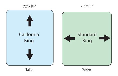 California King vs. King Mattress - BestSlumber.com