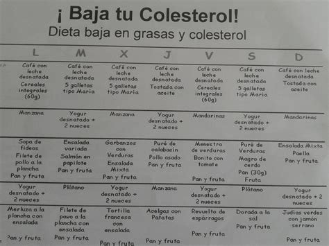 Educa Tu Dieta El Colesterol