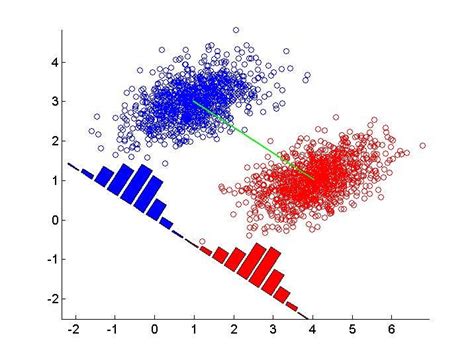 Linear Discriminant Analysis Linear Discriminant Analysis Is One Of