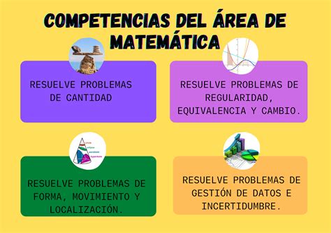 Matemática: Competencias, Capacidades, Estándares de Aprendizaje y Sus