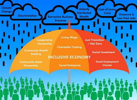 Blog What Does An Inclusive Economy Look Like Uk