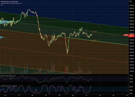 Spx It S A Pivotal Day For Eightcap Spx By The Sunship