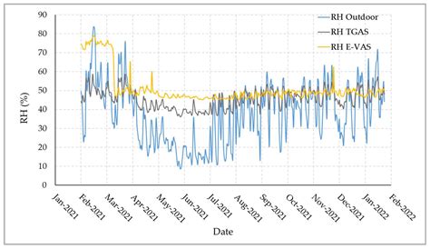 Agronomy Free Full Text Design And Evaluation Of A Smart Ex Vitro