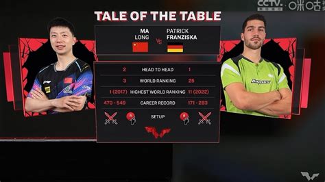 Ma Long Vs Patrick Franziska Wtt Singapore Smash Vs