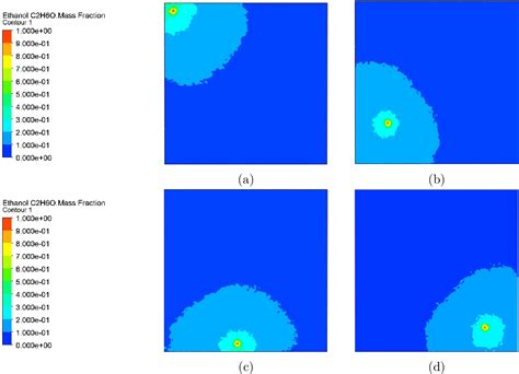 Figure 3 From Application Of Deep Neural Network For Gas Source