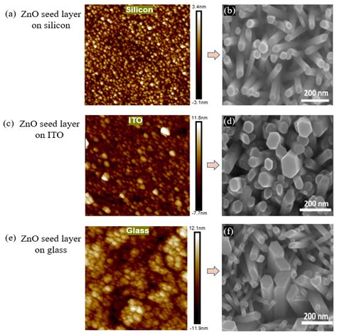 Nanomaterials Free Full Text Controlled Growth Of Semiconducting