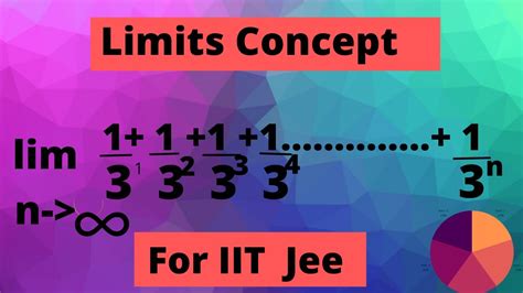 Limits And Derivatives Concept Of Limits Class 11 12 IIT JEE Maths