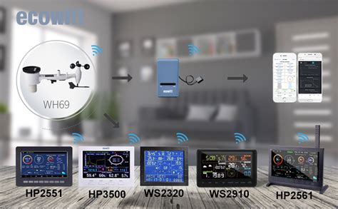 ECOWITT Stazione Meteo Con Sensore Esterno HP2561 Wireless Wi Fi 7 In