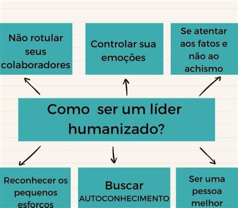 Promover Uma Lideran A Humanizada N O Passar A M O Na Cabe A