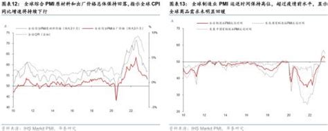 华泰宏观图说全球pmi：pmi预示全球需求降温、通胀回落