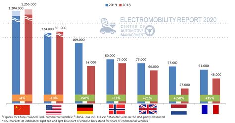 E Auto Analyse Deutschland Jetzt Drittgr Ter Markt Ecomento De