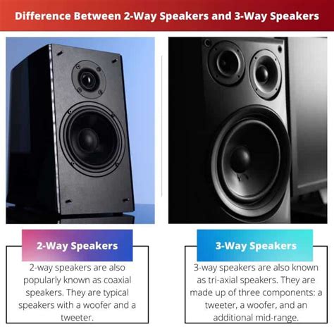 2 Way Speakers Vs 3 Way Speakers Difference And Comparison