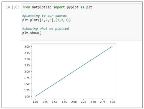 15 Matplotlib Draw Line Arafrafeeq