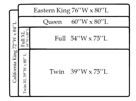 How Big Is A King Size Bed Vs California King - Bed Western