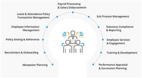 What Is An HRMS HRM Exam