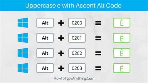 E with accent marks alt code (è,é,ê,ë or È,É,Ê,Ë) - Software Accountant