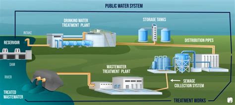 What Is Water Infrastructure The Key Aspects Of Water Infrastructure