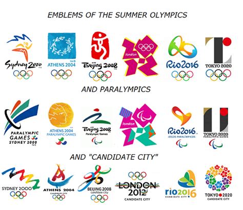 TOKYO - 2024 Summer Olympic Games | Games of the XXXII Olympiad