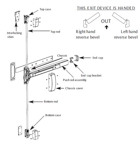 Sargent Fm Surface Vertical Rod Exit Device Instruction Manual