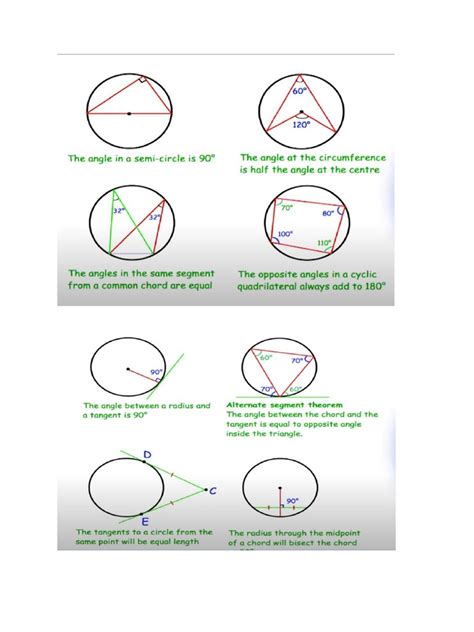 circle theorem